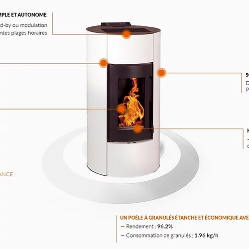 Poêle à Granulés Etanche EMAFLAM NALA 9 kW Blanc – Image 4
